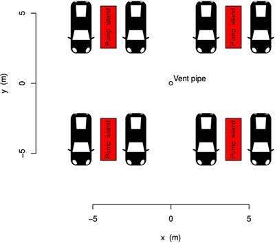 Setbacks for gas stations in a world with regionally varying emissions factors and acceptable health risks